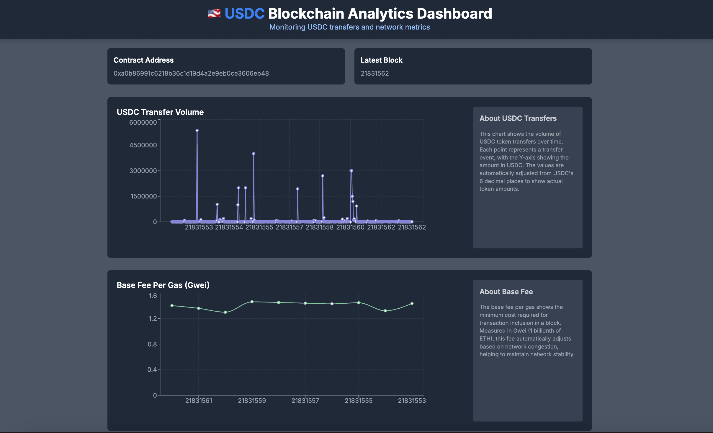ERC20 Data Analytics Dashboard